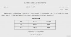 重磅动作！央行重启14天逆回购，利率下调至1.85%