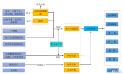 创业板指再次狂飙！创业板新股长联科技盘中大涨超775%！