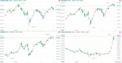 音频 | 格隆汇10.2盘前要点—港A美股你需要关注的大事都在这