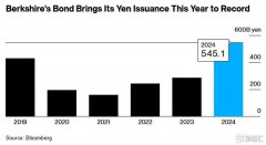 股神又有大动作？伯克希尔发行日元债券，筹资2818亿日元