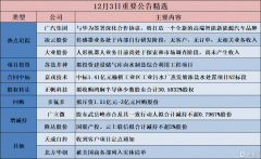 公告精选︱乐歌股份：拟投资约7亿元建造海外仓；凌云股份：传感器业务处于